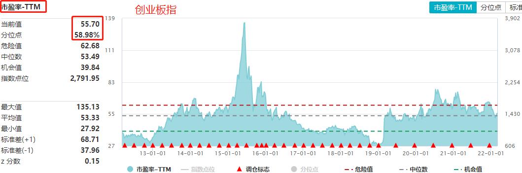 最大回撤止盈法与321止盈法结合,最大回撤止盈法是什么意思