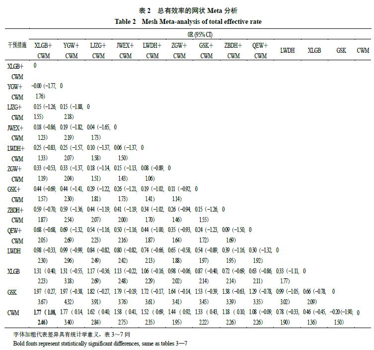 治疗绝经后的骨质疏松,中成药治疗老年女骨质疏松疗效