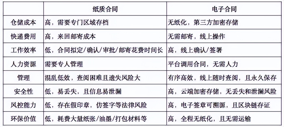 浜嗚В鐢靛瓙鍚堝悓瑙嗛绛剧害骞冲彴,浣犱簡瑙ｇ數瀛愬悎鍚屽悧
