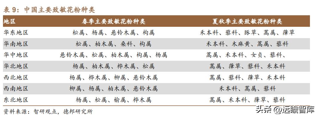 脱敏治疗龙头公司,我武生物脱敏治疗效果怎么样