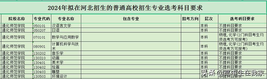 通化师范学院学科,通化师范学院2020录取分数