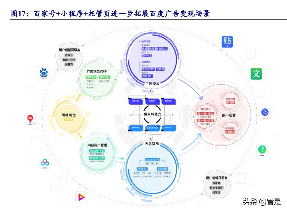 百度集团研究报告：立足AI再出发，布局智能云及ADAS