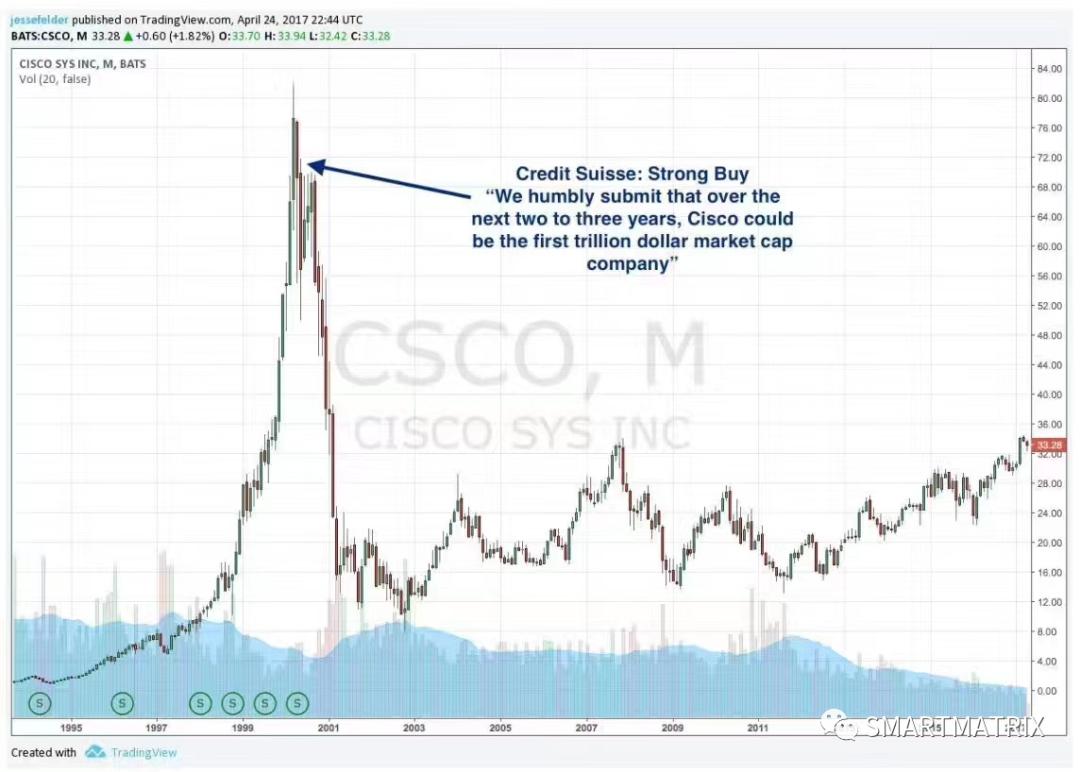 星球统治：美式风投的定价霸权