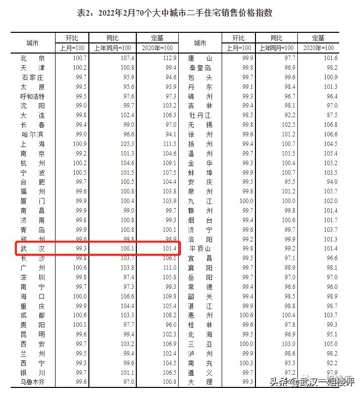 2020年武汉新房房价跌了吗,武汉二手房十大降价楼盘