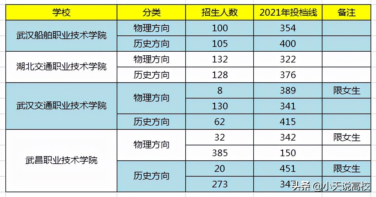 湖北省高考300分能报定向士官吗,湖北480分左右读定向士官好不好