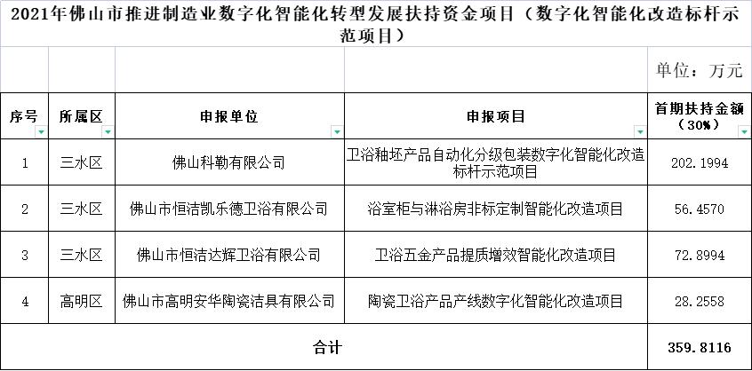 陶瓷产区排名前十,北方建筑陶瓷产区