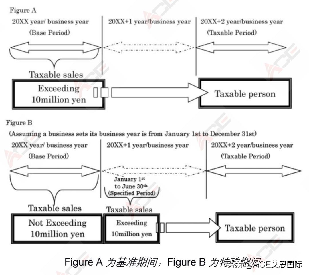 日本拟出免税购物新规,日本企业消费税免税政策