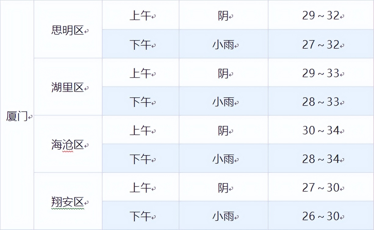 福建中考赴考指南,福建中考即将开考
