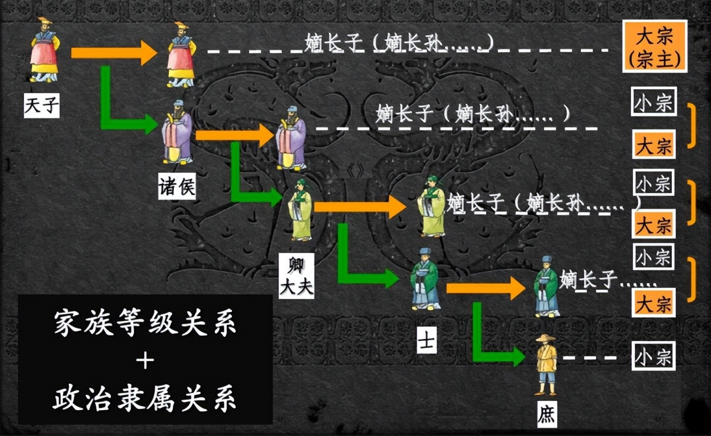 商鞅跟卫鞅有区别吗,商鞅卫鞅的区别