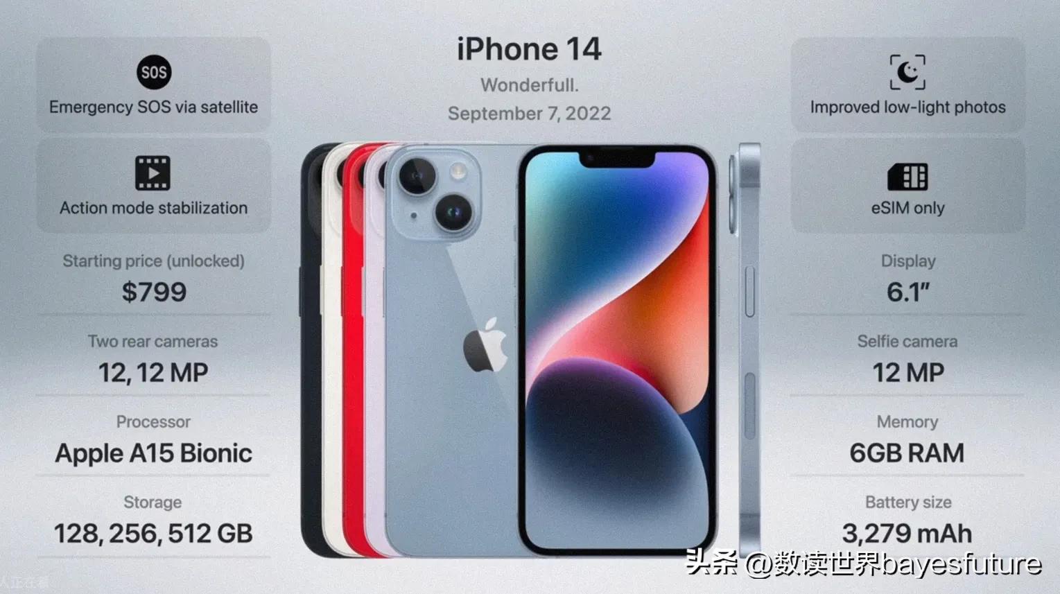 iphone历年手机型号及价格,2007-2022iphone