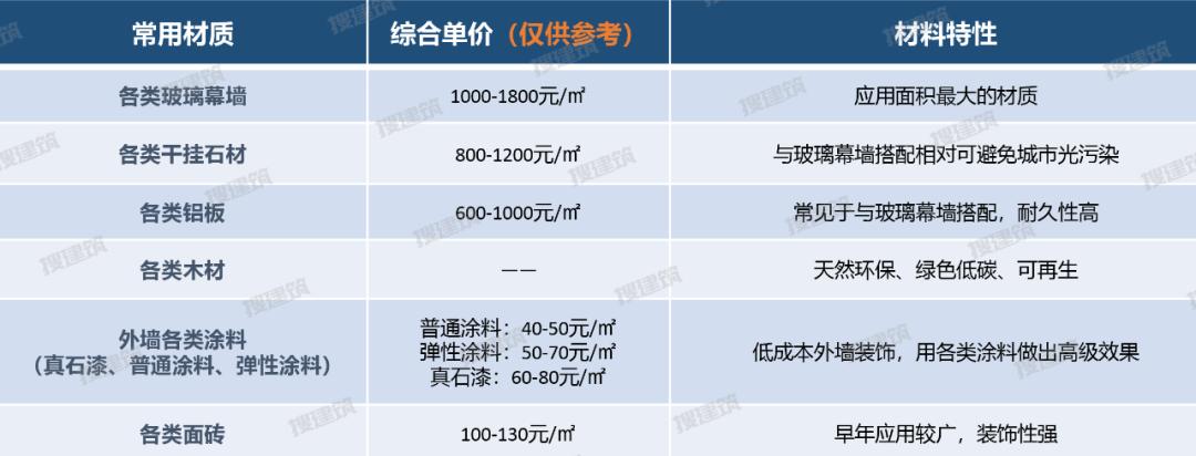绿色节能建筑外立面,建筑外立面节能材料