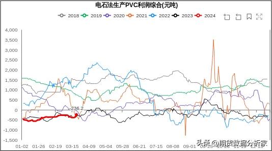 pta乙二醇期货行情分析,pta乙二醇怎么样