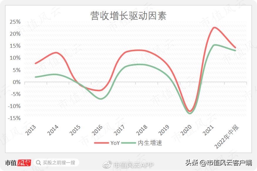 靠并购崛起的制造业,靠并购崛起的企业