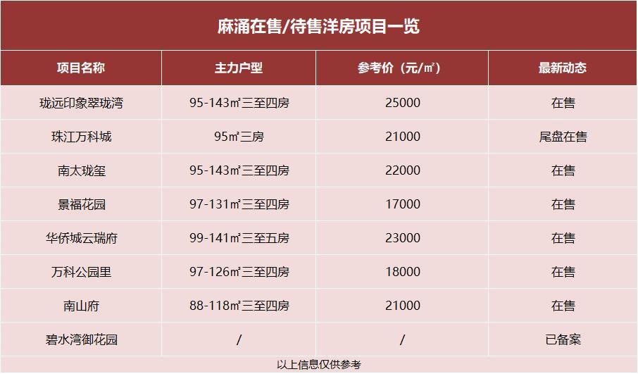 麻涌碧水湾御花园东区,麻涌碧水湾御花园