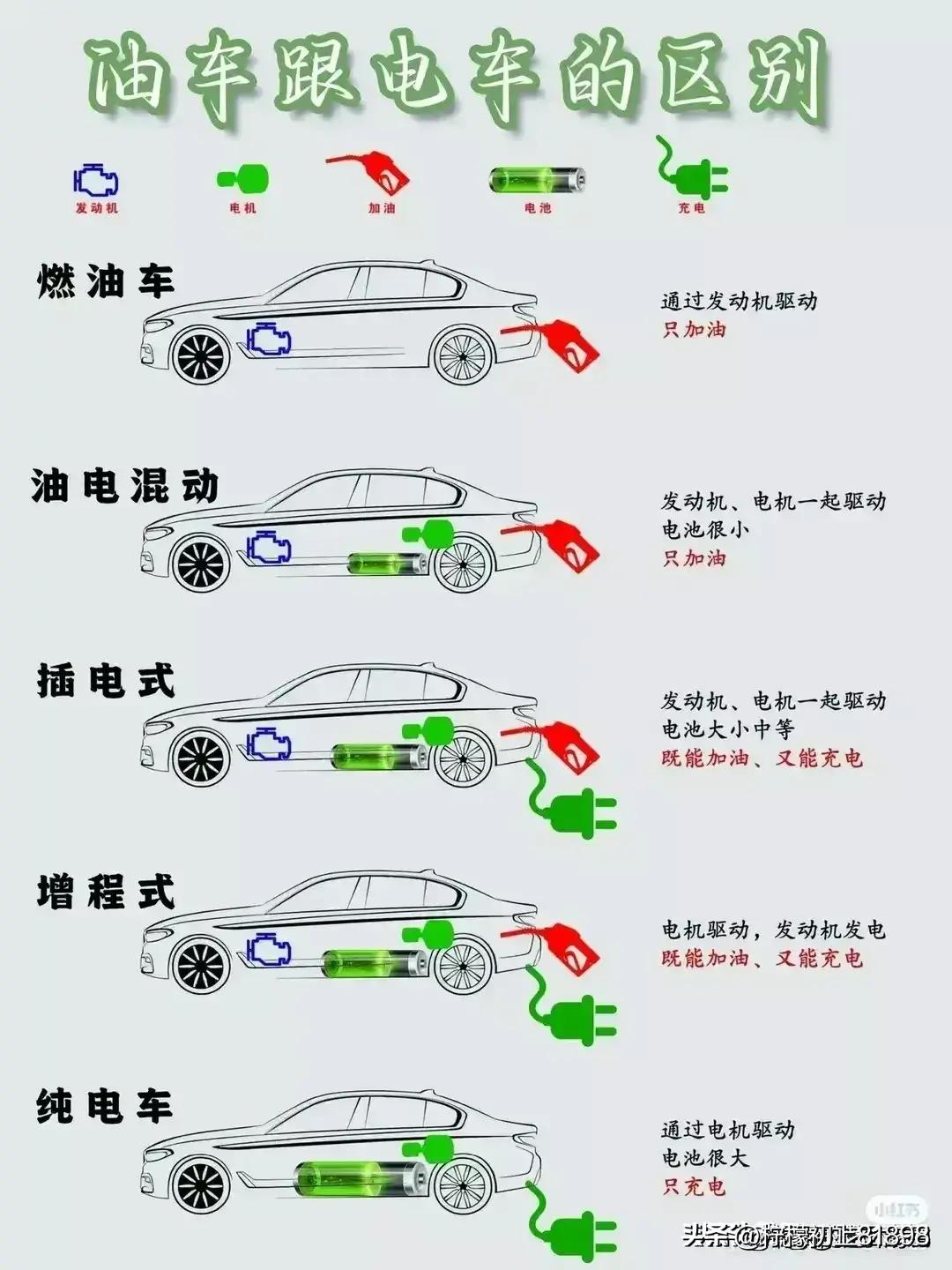 中石油与中石化油品区别,中石油和中石化有什么区别