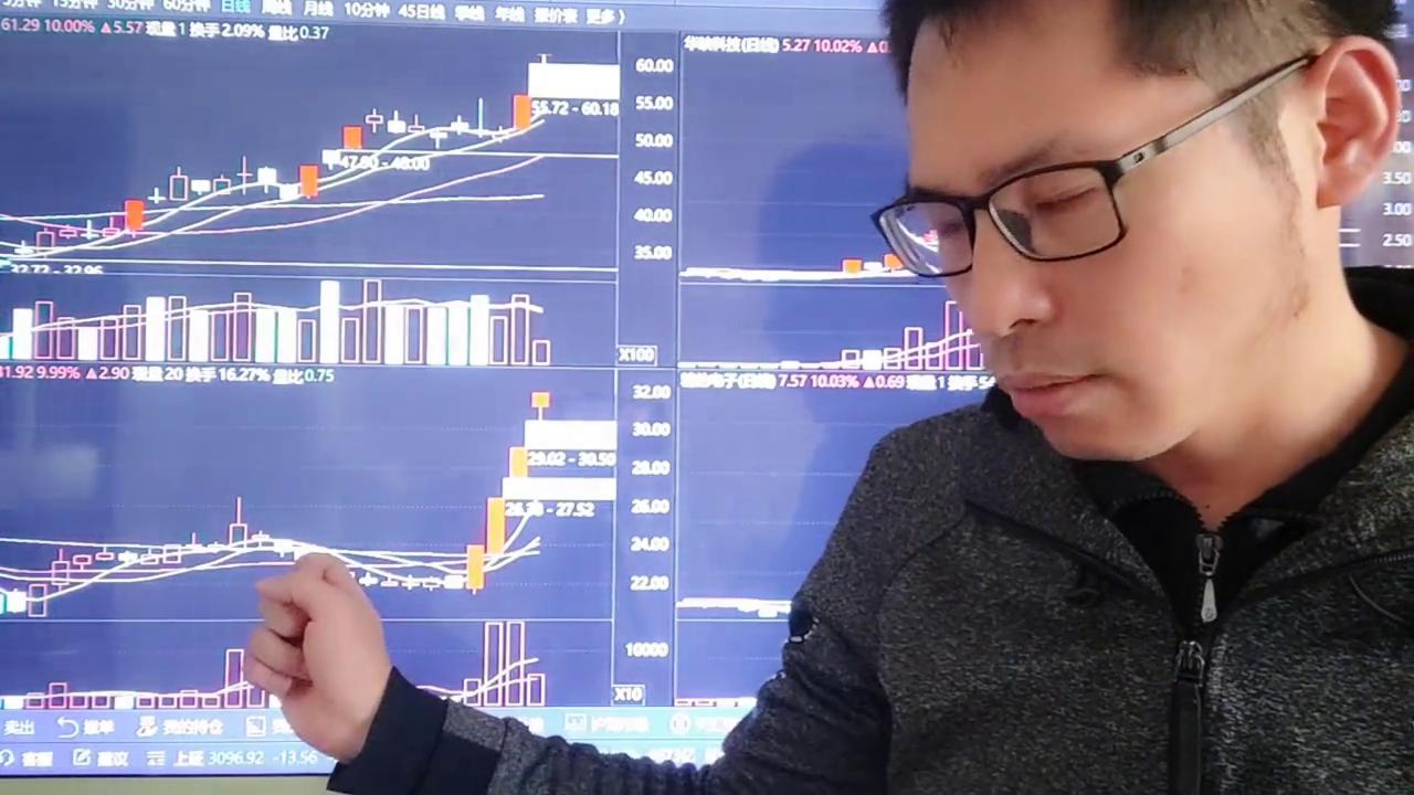 盘面新高突破最新预判,如何看懂盘面所要表达的信息干货