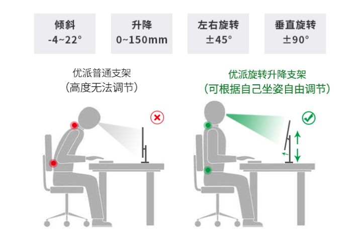 电脑显示器推荐32寸1080,2022年10月份电脑显示器怎么选