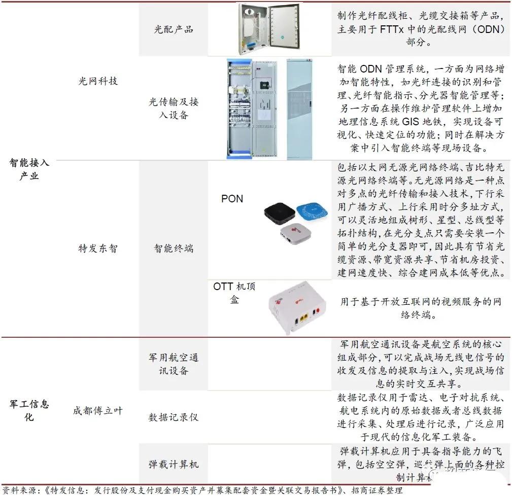 特发信息科技股票,特发信息股票股吧