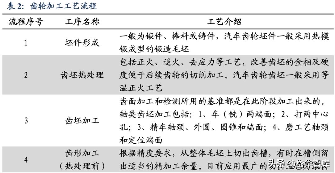 智能制造工业机器人龙头,双环传动嘉兴精密制造有限公司