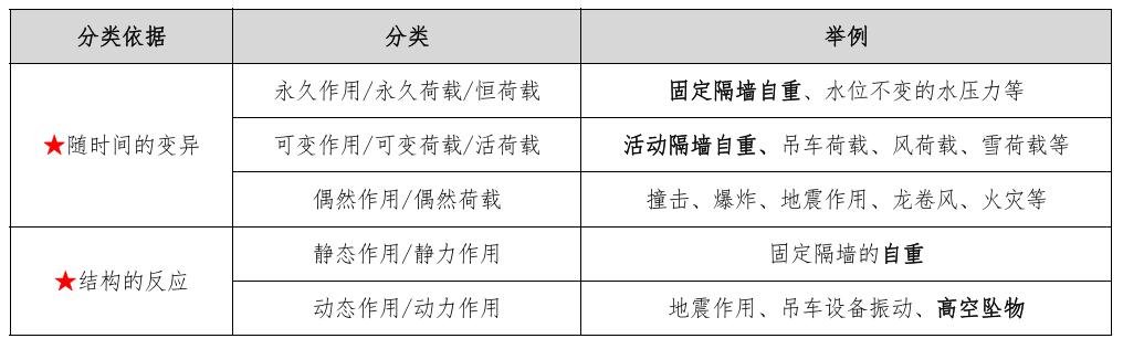 二级建造师建筑实务必背考点综合,2023二级建造师实务考点速记