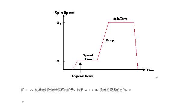 半导体光刻工艺的危害,半导体湿法刻蚀工艺原理