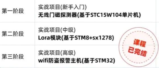 嵌入式单片机工资待遇,单片机工程师2年工资能拿多少