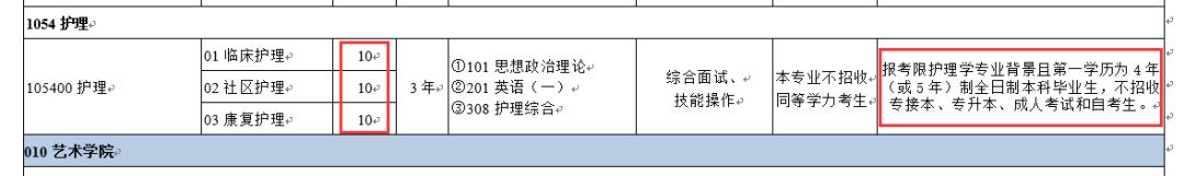 二本护理本科推荐护理考研院校,招收护理专业的考研院校
