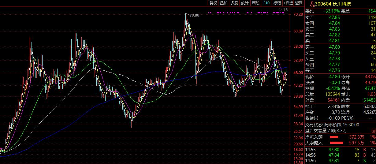 2022年中国大陆半导体设备营收前十的上市公司简介