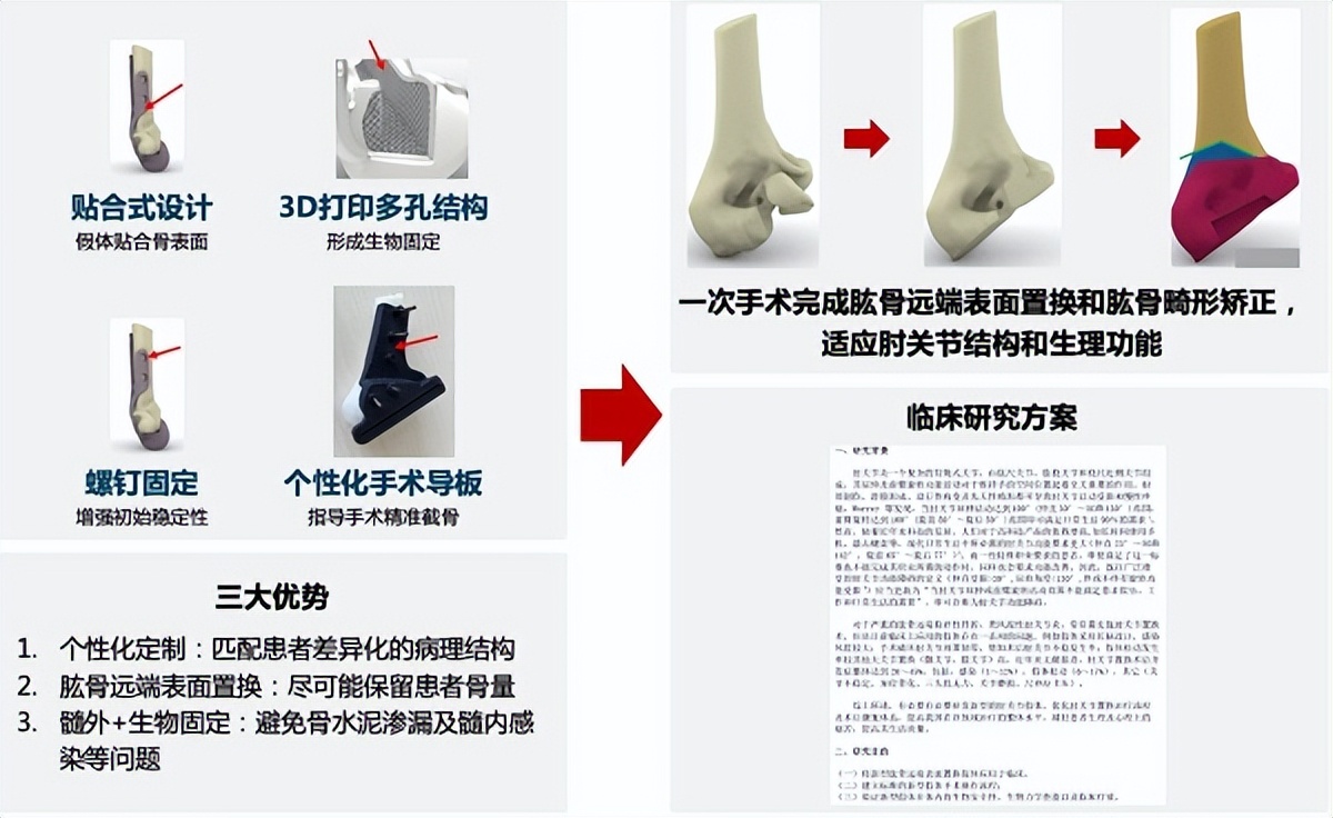 上海六院骨科专家范存义,上海六院副院长范存义