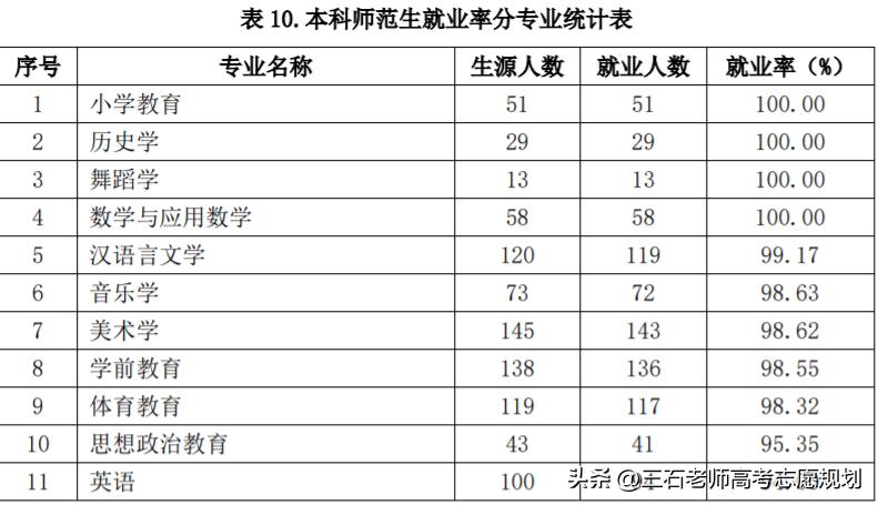 滨州学院今年考研率怎么样,滨州学院考研率怎样