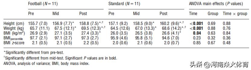 足球运动对青少年的教育作用,国际视野教育对学生有什么好处