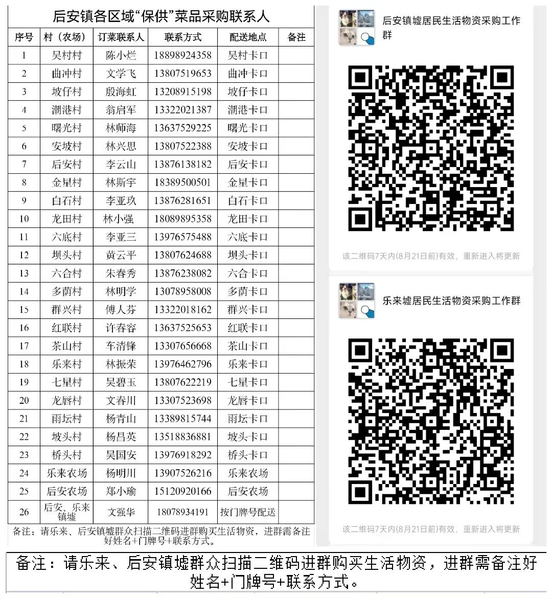 万宁市静态管理何时开始,万宁市解除临时性全域静态管理