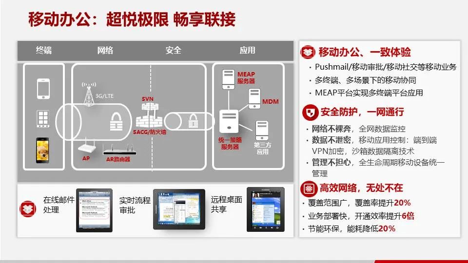 智慧园区解决方案公司排名,智慧园区解决方案价格