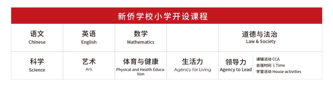 广州最好的国际学校入学条件,广州所有国际学校名单大全
