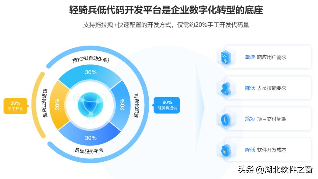 企协互动ing|金现代：数字化转型的深度参与者和积极推动者