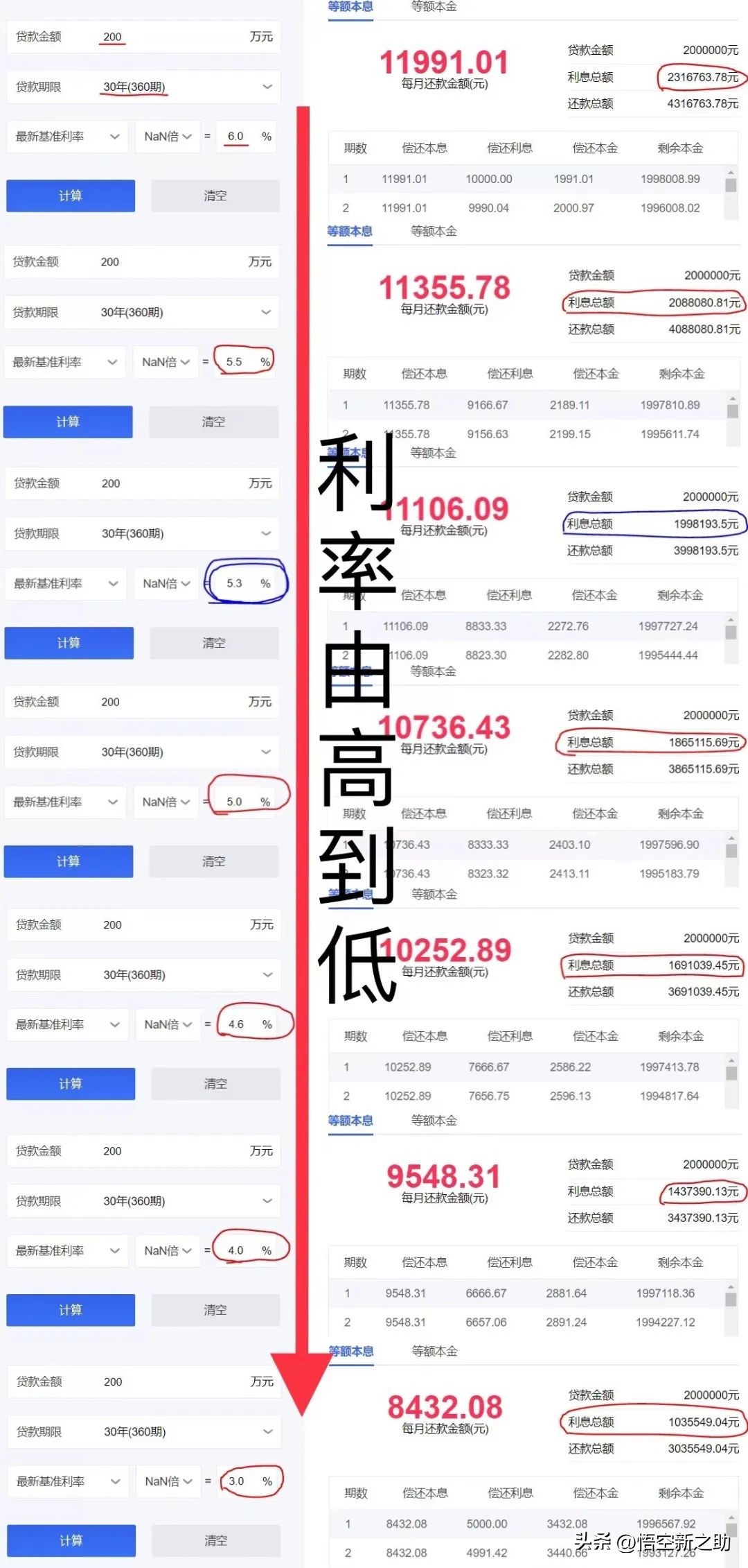 房贷利率下调但是要调整为lpr,房贷利率lpr下调最新消息