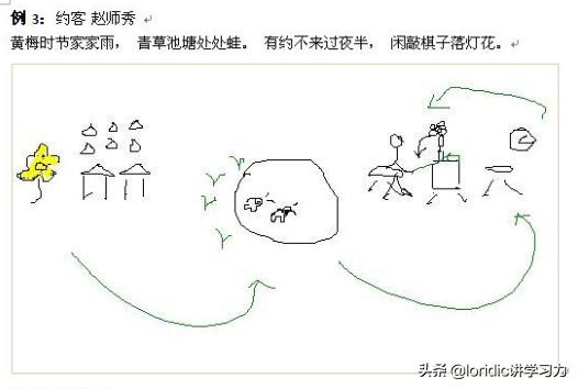 四色记忆法帮助你快速记忆,十二长生快速记忆法怎么记忆