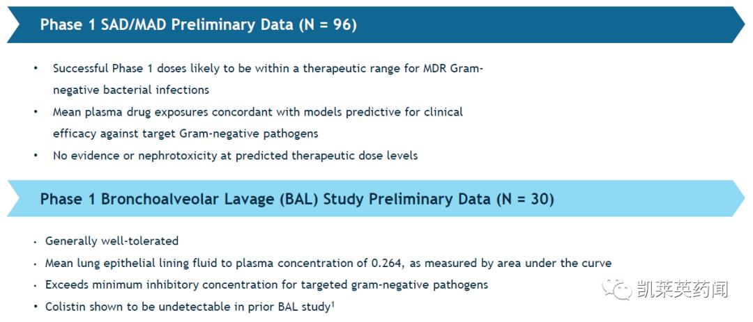 GSK和Spero共同开发TebipenemHBr治疗成人复杂性尿路感染