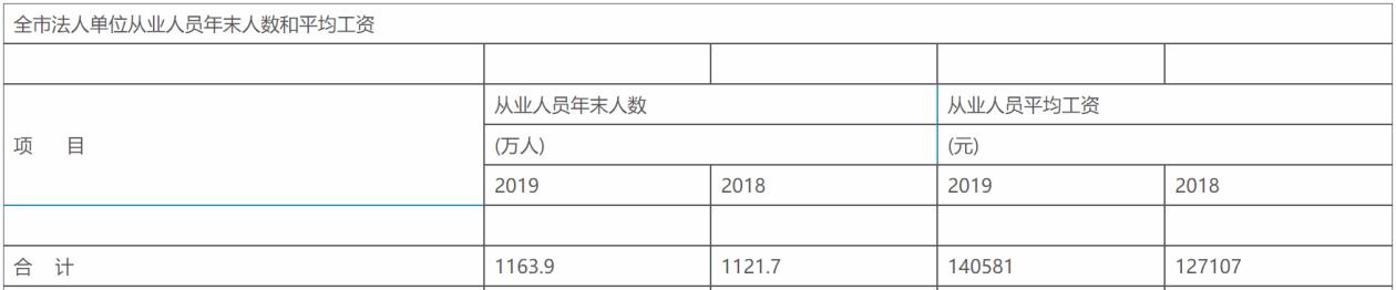 首创证券新总裁,首创证券年收入