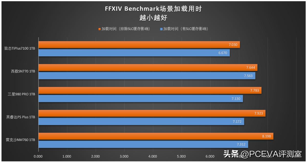 有缓存和无缓存的ssd固态硬盘,有缓存pcie4.0硬盘推荐