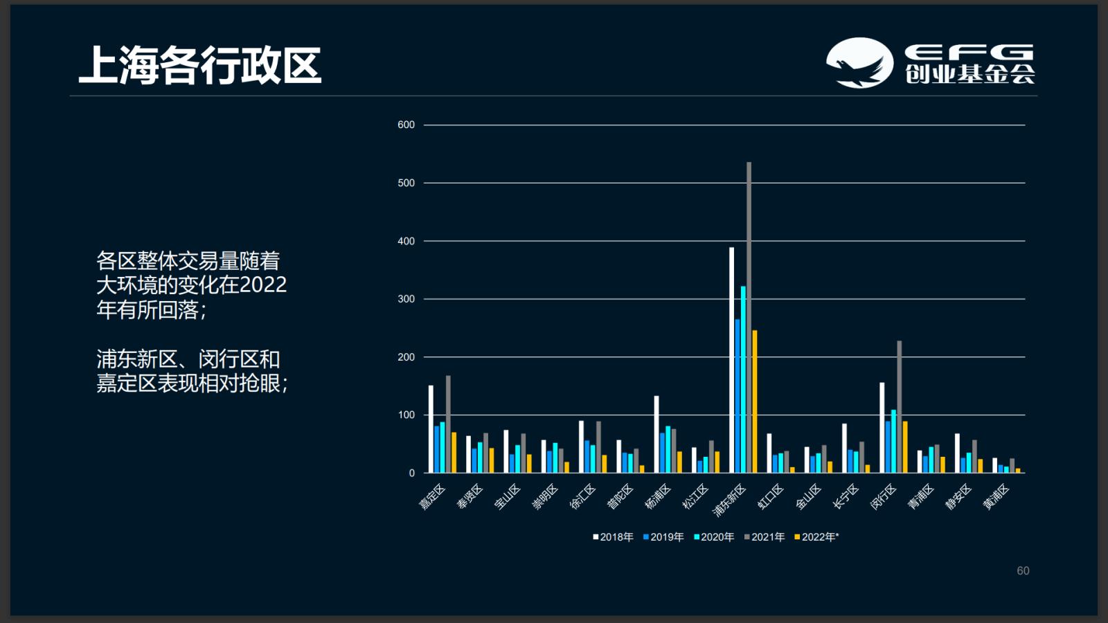 初创赋能，资助扶持｜EFG“天使基金日”数字加持打造孵化空间