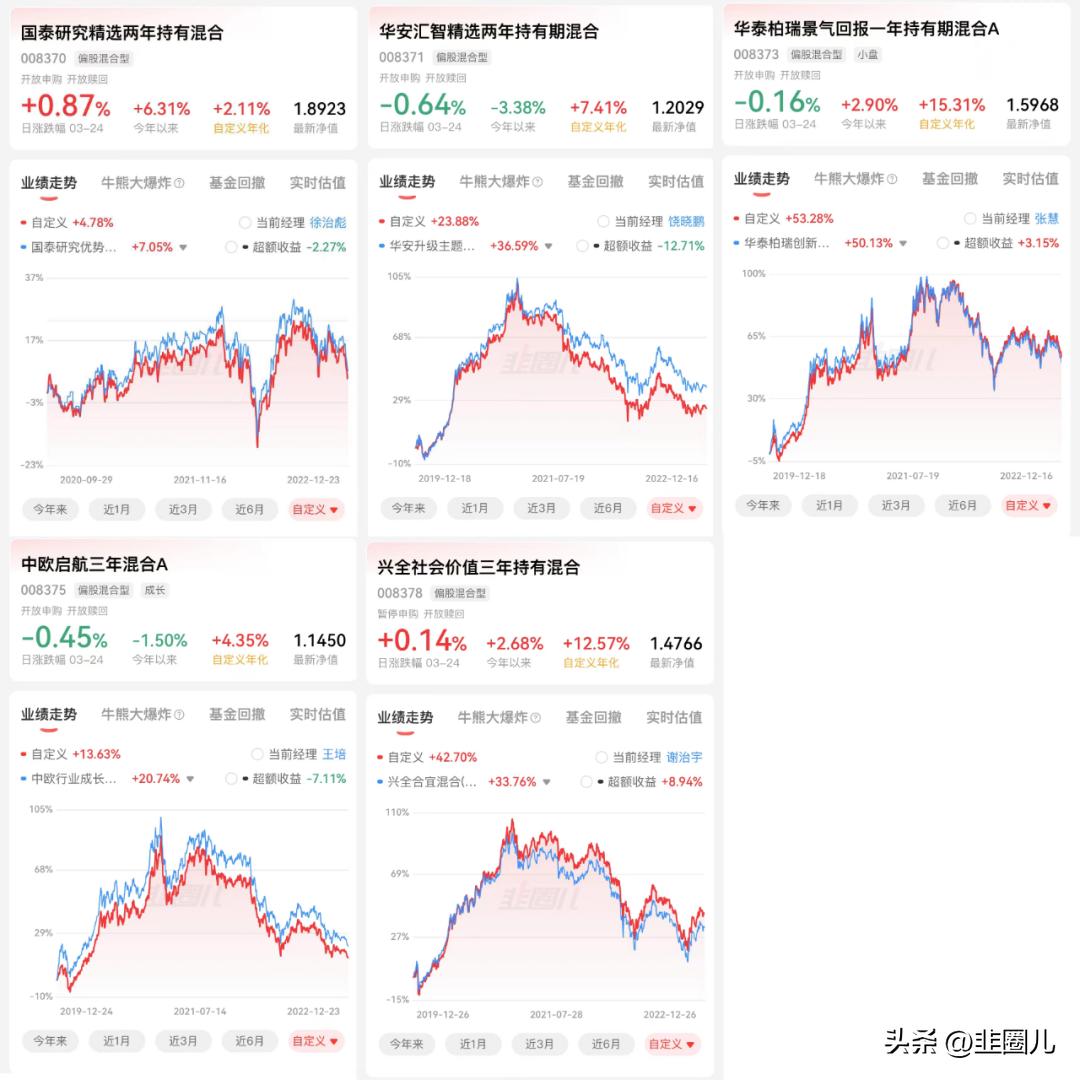 三年又三年，买基还有什么好出路吗？