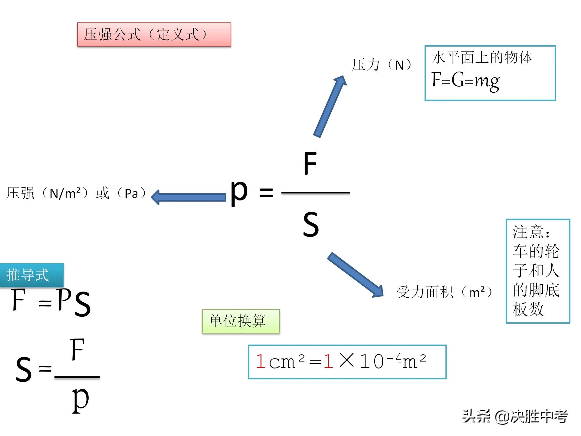 初中物理公式搞混了怎么办,初中物理公式记住了还是不会做题