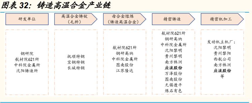 高端装备制造产业发展调研,高端装备制造业发展趋势调研