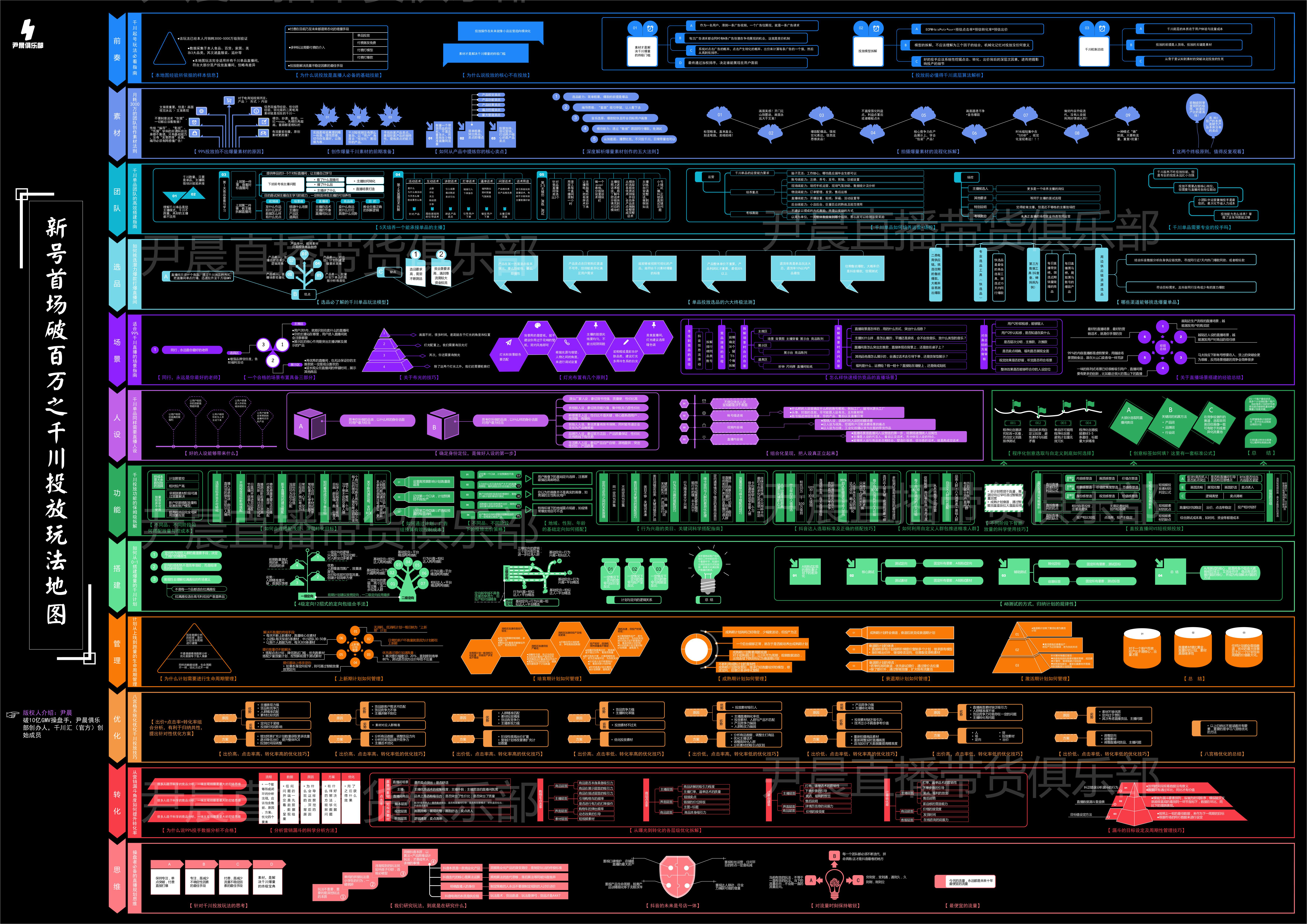 直播带货咖啡瞬间爆单,7大直播带货准备技巧建议收藏