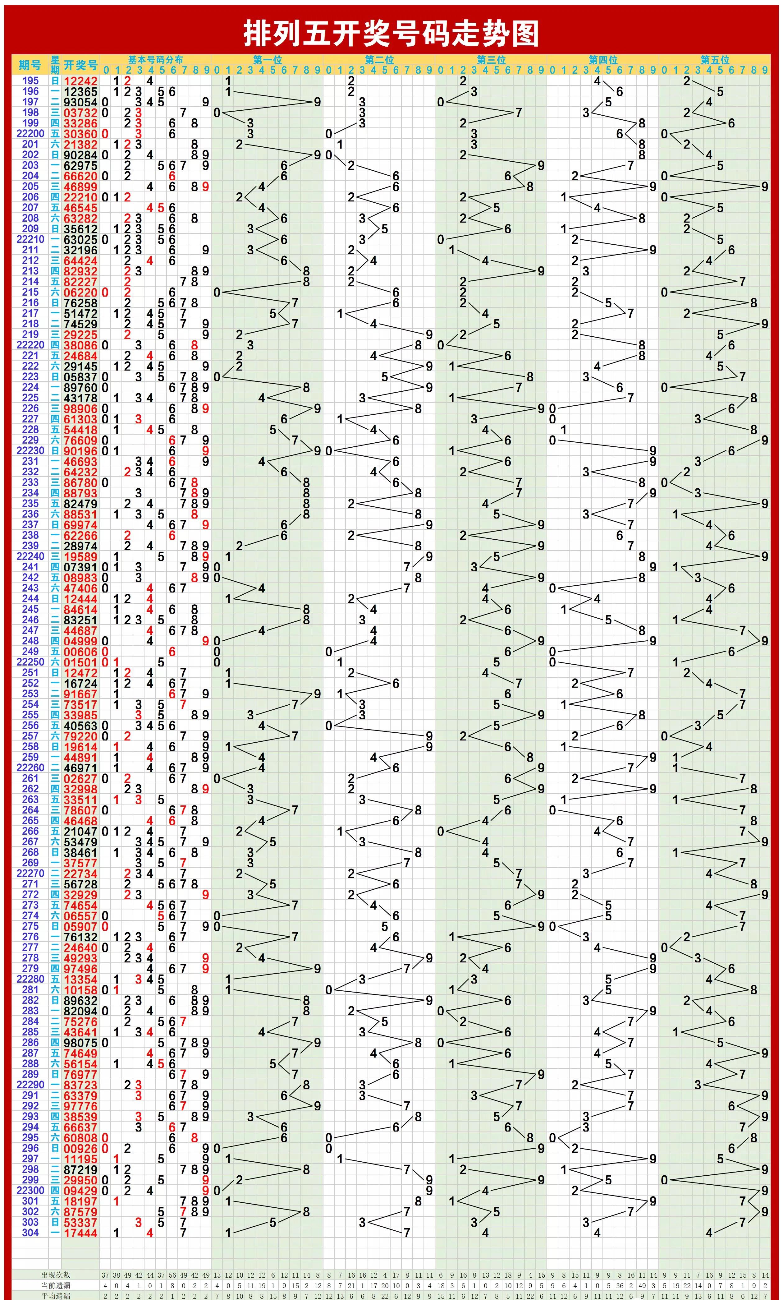 今日双色球走势图预测大全,今日双色球走势图最新