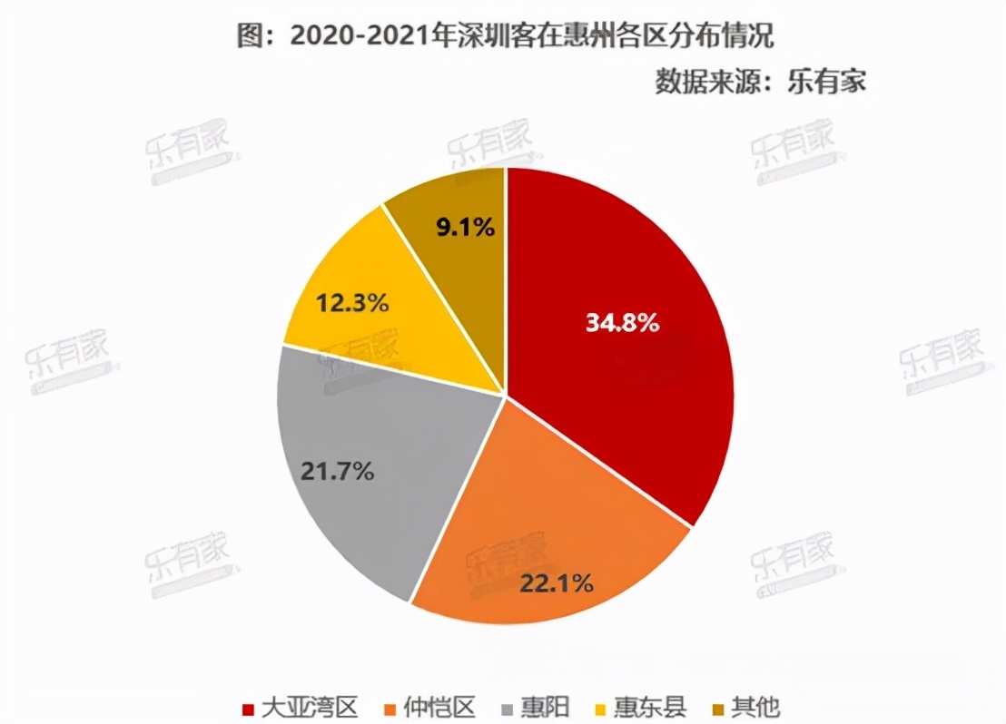 2021年深圳客更爱买这些城市！中山深圳客占比持续提升