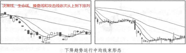 不同周期均线如何应用,周期均线详细讲解