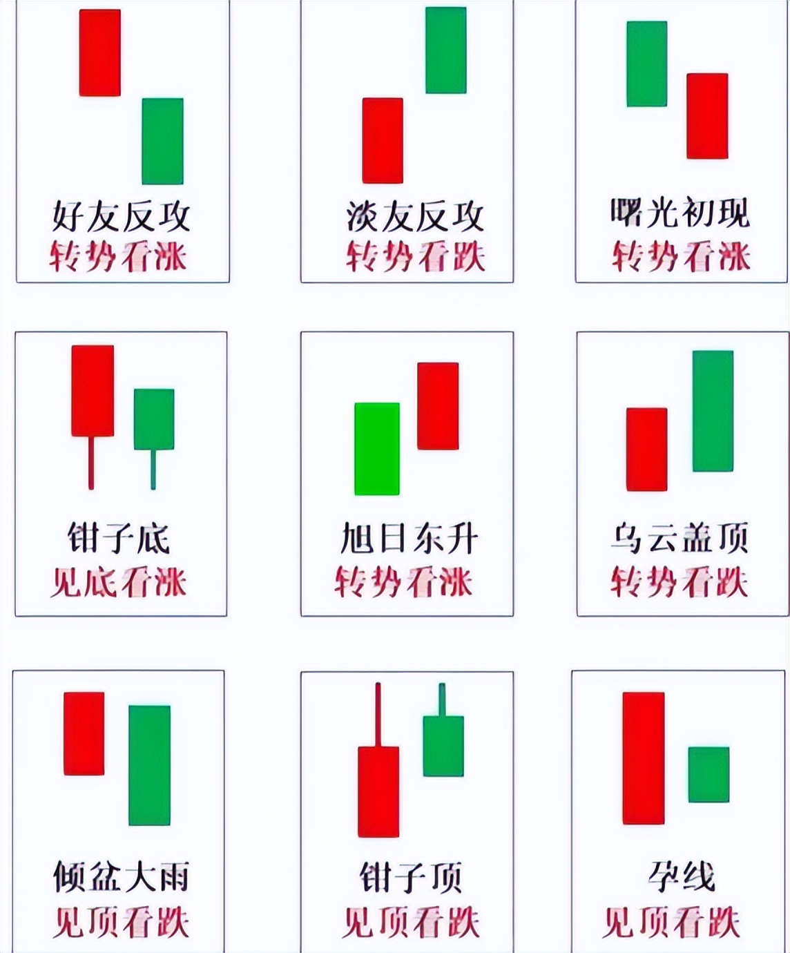 k线图怎么看,30分钟k线图的意义
