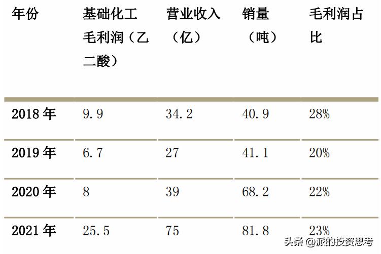 万华化学前景分析和保守估值,a股化工巨头